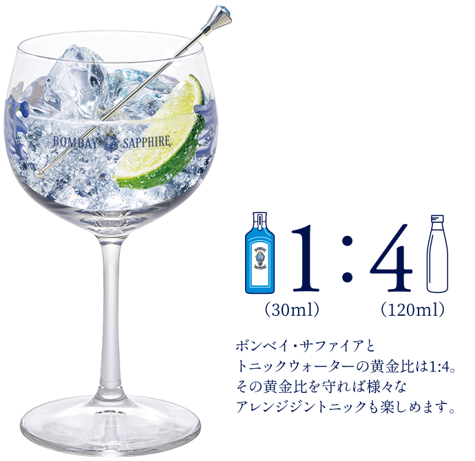 Bombay Sapphire
